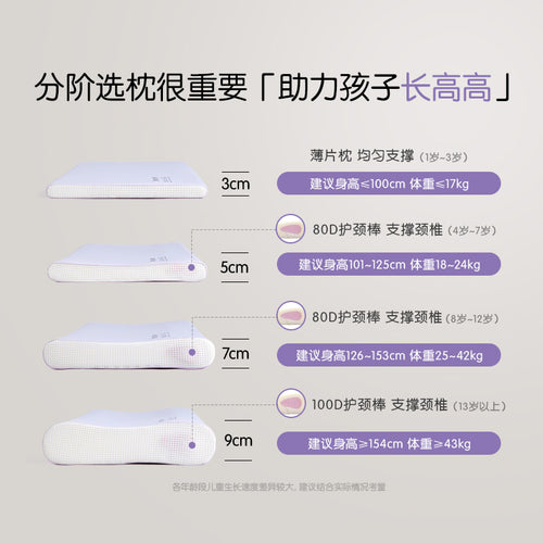 儿童呼吸枕 PRO