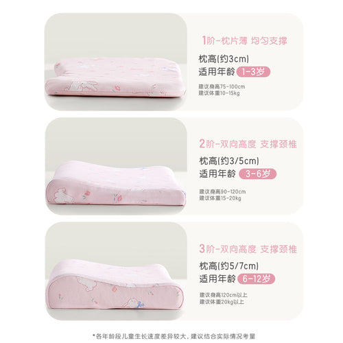 Pediatric Posture+ Pillow